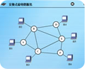 口令破解演示实验